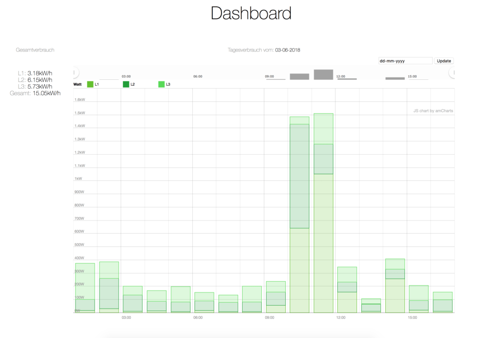 Dashboard