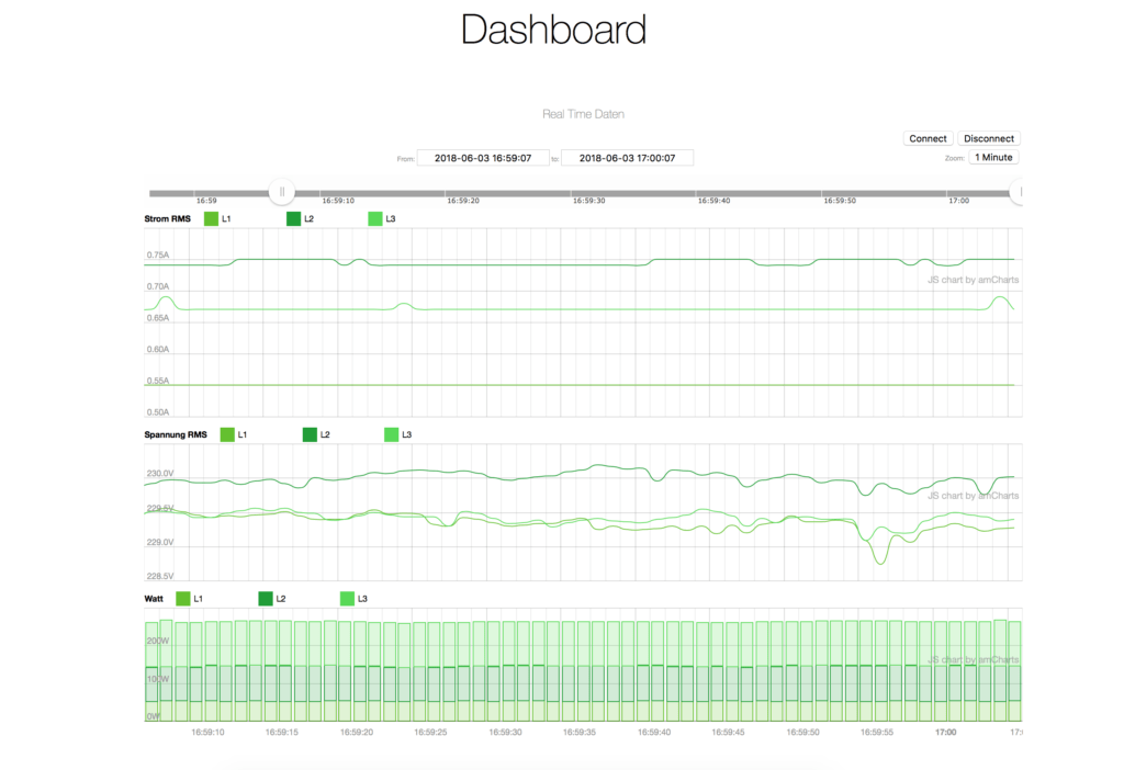Realtime Data